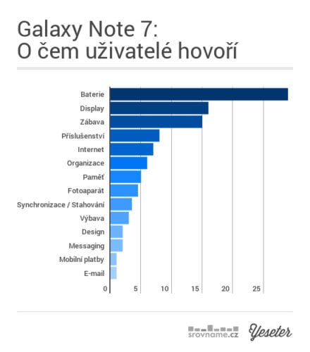 04_galaxy_note_7__o_cem_uzivatele_hovori